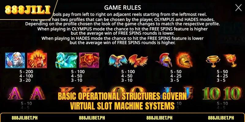 Basic operational structures govern virtual slot machine systems