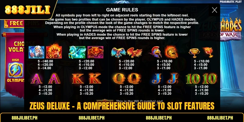 Zeus Deluxe - A Comprehensive Guide To Slot Features